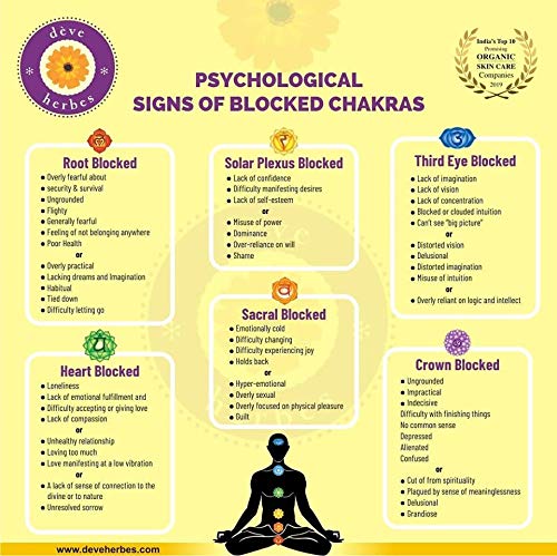 Deve Herbes Sacral Chakra (Svadhisthana) Oil - Ideal for Meditation, Purification, Yoga dève herbes buy supplements canada