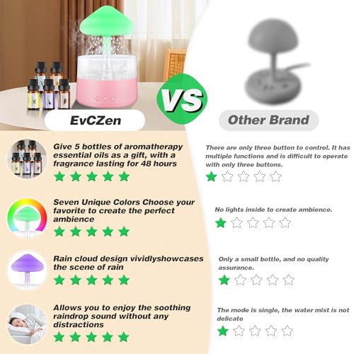 Rain Cloud Humidifier Water Drip with 5 Essential Oils, Cloud Diffuser with 7 Changing Colors Night Lights EvCZen buy supplements canada