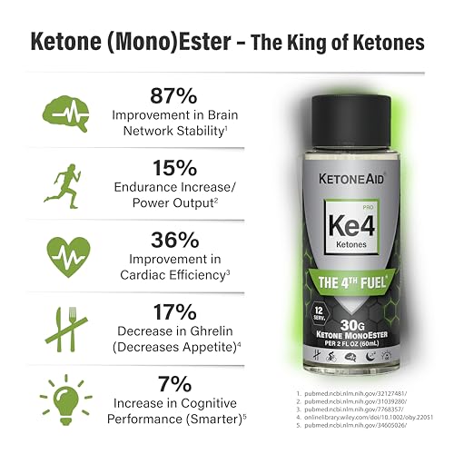KetoneAid KE4 Pro Ketone Ester Drink | Not a Ketone Salt, No Sugar, No Caffeine KetoneAid buy supplements canada