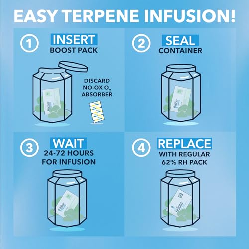 Integra Boost - Terpinolene Infusion - 4 Gram Terpene Essentials Two-Way Humidity Control at 62 Percent RH Integra Boost buy supplements canada