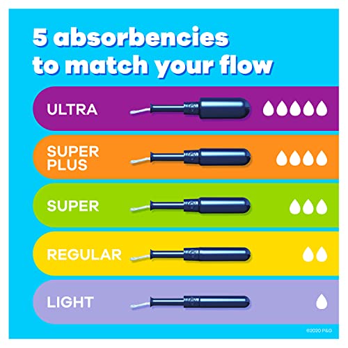 Tampax Pearl Tampons Super Plus Absorbency, with Leakguard Braid, Unscented, 50 Count Tampax buy supplements canada