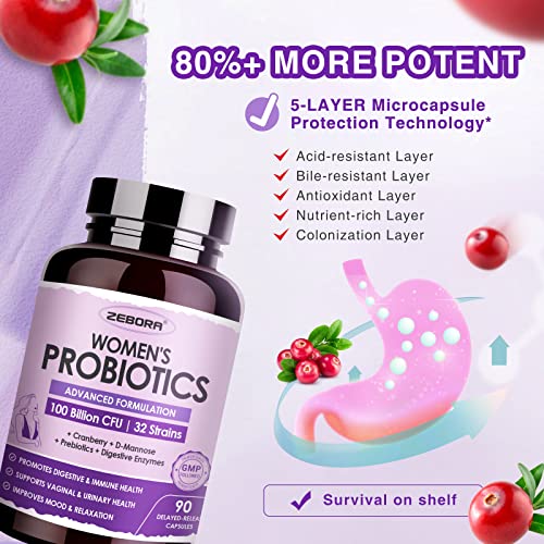 Probiotics for Women Digestive Health with Enzymes & Prebiotics 100 Billion | Vaginal Probiotics ZEBORA buy supplements canada