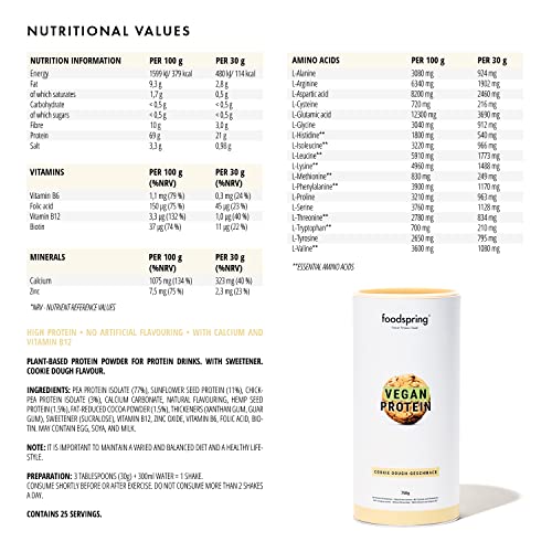 foodspring Vegan Protein Cookie Dough - 21g Protein per Shake to Build Muscle, B12, B6, folic Acid foodspring buy supplements canada