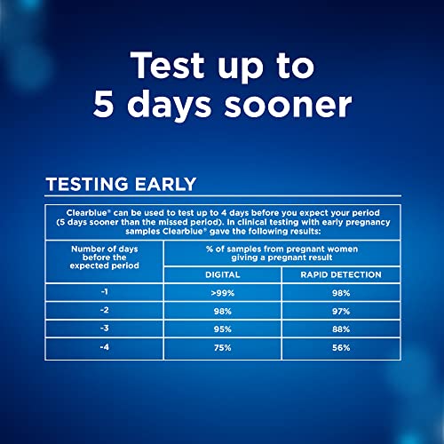 Clearblue Pregnancy Test Combo Pack, 10ct - Digital with Smart Countdown & Rapid Clearblue buy supplements canada
