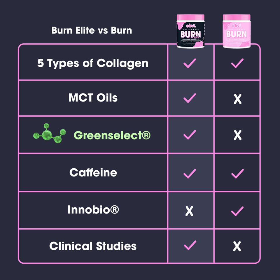Obvi Burn Elite, Collagenic Thermogenic for Weight Loss, Boost Energy and Focus Obvi buy supplements canada