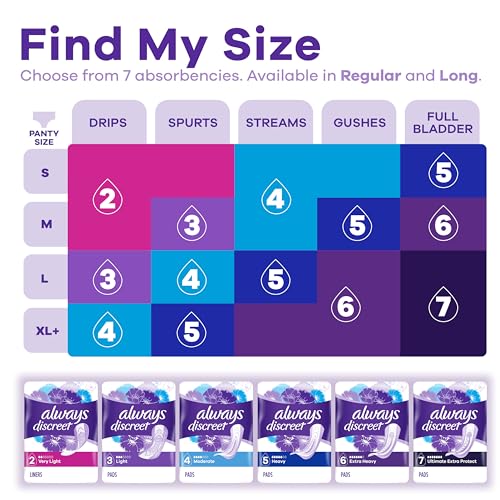 Always Discreet Adult Moderate Long Incontinence Pads, Up to 100% Leak Always Discreet buy supplements canada