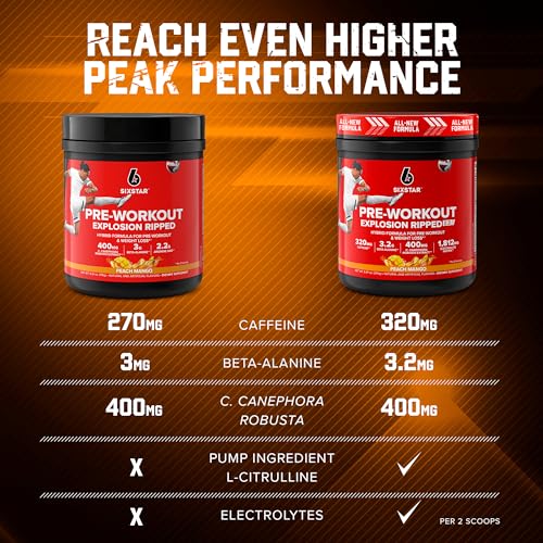 Six Star Pre-Workout Explosion Ripped 2.0 Peach Mango - Endurance Powder with Caffeine Six Star buy supplements canada