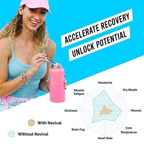 Revival Rapid Rehydration Electrolytes Powder - High Strength Vitamin C, B1, B3, B5, B12 Revival Shots buy supplements canada