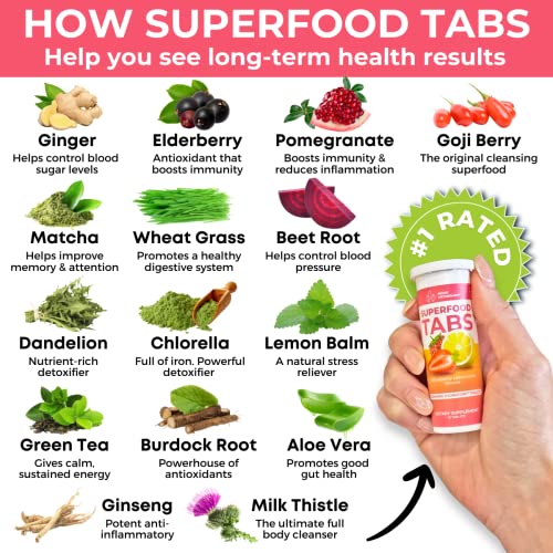 Superfood Tabs Detox Cleanse Drink - Fizzy Nutrition Supplement for Women and Men skinnytabs buy supplements canada
