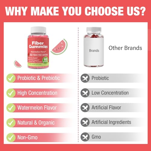 Fiber Gummies for Adults-Probiotic & Prebiotic Fiber Gummies for Men & Women Herodianow buy supplements canada