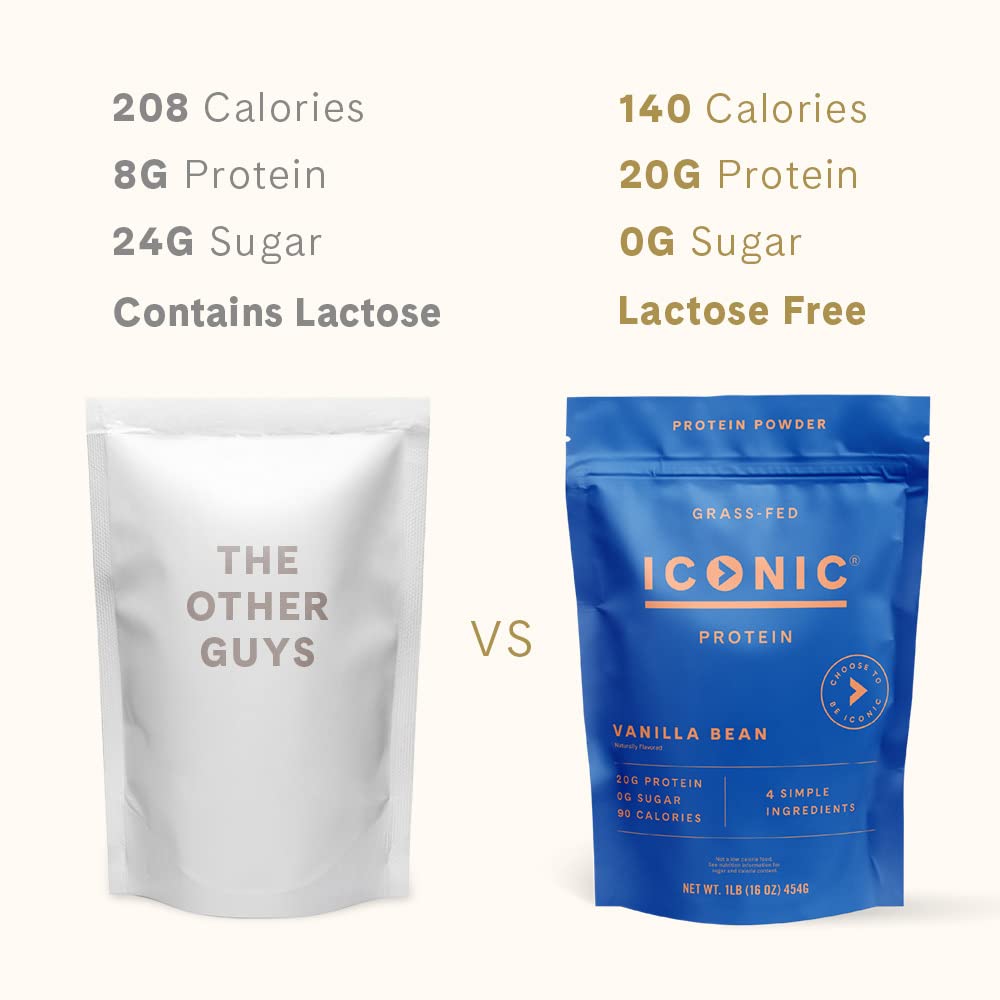 ICONIC Protein Powder, Vanilla Bean - Sugar Free, Low Carb Protein Powder - Lactose Free ICONIC buy supplements canada