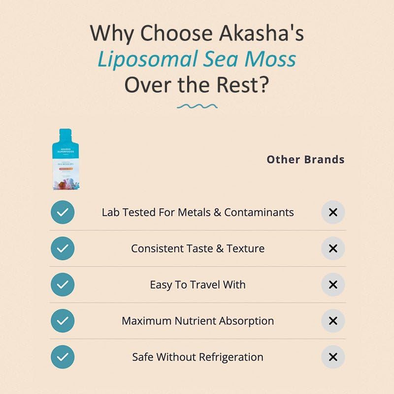 Akasha Superfoods Irish Sea Moss Gel, Liposomal Seamoss with Irish Sea Moss, Vitamin E, Citrus, Organic Vanilla, Glycerin, Skin, Energy & Gut Health Support for Women & Men, Sweet Citrus Flavor, 30 Ct Akasha Superfoods buy supplements canada