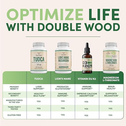 Citrus Bergamot Supplement - Only Patented, Clinically Proven Bergamot Extract - 1,000mg Double Wood Supplements buy supplements canada