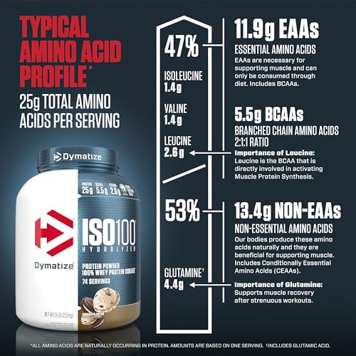 Dymatize ISO100 Hydrolyzed Protein Powder, 100% Whey Isolate Protein, 25g of Protein Dymatize buy supplements canada