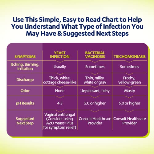 AZO Vaginal pH Test Kit, Clinically-Tested Vaginal Infection Test Kit, Fast & Accurate Results AZO buy supplements canada