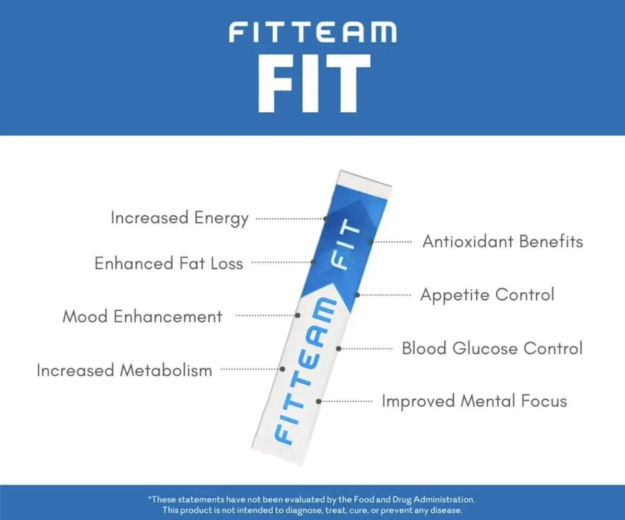 Fitteam Fit 30 Individual Sticks (30 Day Supply) New Improved Formula Fitteam buy supplements canada