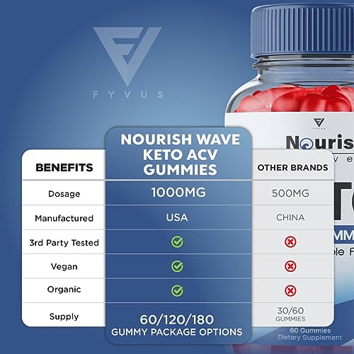 Nourish Wave Keto ACV Gummies Advanced Weight Loss Ketogenic AVC Apple Cider Fyvus buy supplements canada