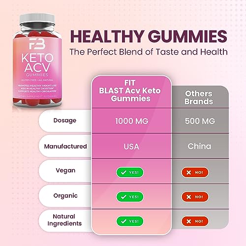 FIT BLAST Keto ACV Gummies Advanced Weight Loss, Organic 1000Mg Keto Apple Cider FIT BLAST buy supplements canada