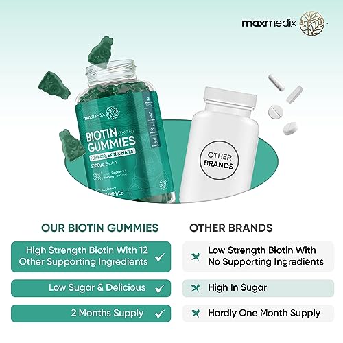 Biotin Gummies 5000mcg - with Vitamin A, B, C, D, E & Selenium – 120 Hair Nails and Skin maxmedix buy supplements canada