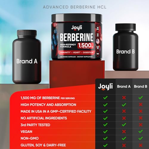 Berberine Supplement - Berberine 1500MG for Diet, GI Health & Water Loss - Pure Berberine JOYLI Nutrition buy supplements canada