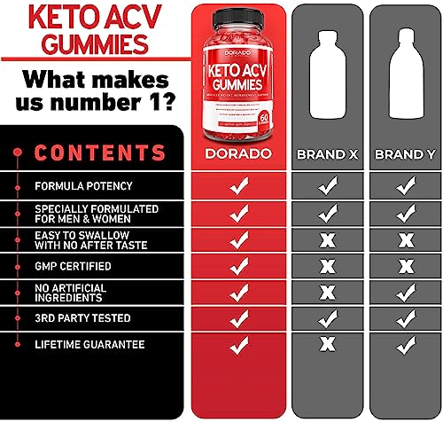KETO ACV Gummies for Weight Management Support (1000mg Per Serving) DORADO NUTRITION buy supplements canada