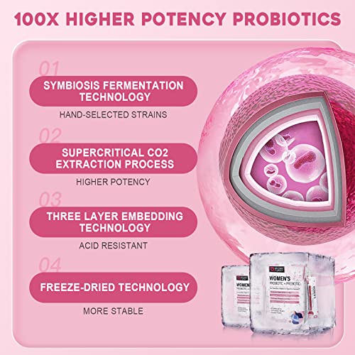 Probiotics for Women Probiotic Powder Supplement - Prebiotics and Probiotics for Weight Loss NATURE TARGET buy supplements canada