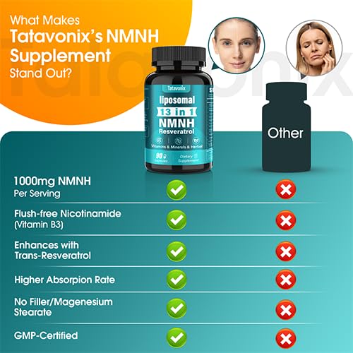 NMNH (Dihydronicotinamide Mononucleotide) 1000mg per Serving - NMN Alternative with Liposomal NAD+, Resveratrol & PQQ| Non-GMO, Gluten-Free | Supports Energy, Focus & Healthy Aging | 90 Capsules Tatavonix buy supplements canada