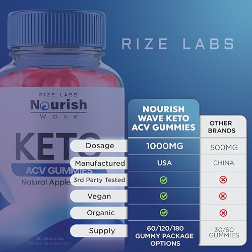 Nourish Wave Keto ACV Gummies, Nourish Wave Keto ACV Gummies for Advanced Health rize labs buy supplements canada