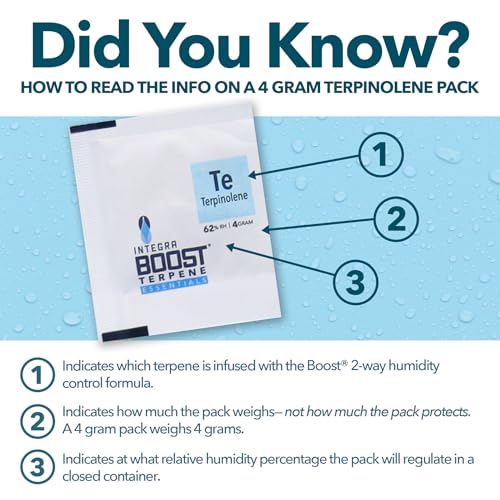 Integra Boost - Terpinolene Infusion - 4 Gram Terpene Essentials Two-Way Humidity Control at 62 Percent RH Integra Boost buy supplements canada