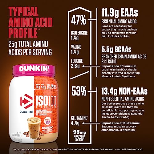 Dymatize ISO100 Hydrolyzed 100% Whey Isolate Protein Powder in Dunkin' Cappuccino Dymatize buy supplements canada