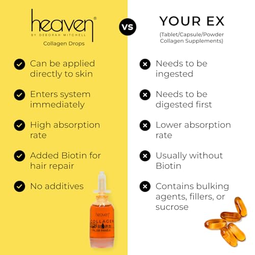 Heaven Collagen Drops Oral & Topical Liquid Collagen Supplements for Women & Men Heaven by Deborah Mitchell buy supplements canada