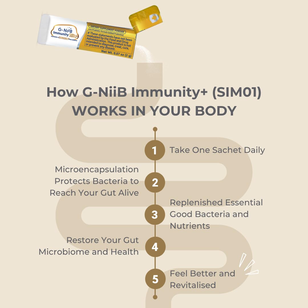 G-NiiB Immunity Elite (SIM01 Synbiotic Formula) - Potent Live probiotics and Added prebiotics to Support Immunity, Regularity, Sleep, Mood, and Skin - 5X More Effective in Reaching the Gut Alive G-NiiB buy supplements canada