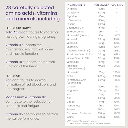 Proceive® Pregnancy Trimester 3 (28 Weeks) Pregnancy Vitamin & Mineral Supplements Proceive buy supplements canada