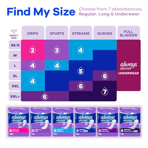 Always Discreet Adult Moderate Long Incontinence Pads, Up to 100% Leak-Free Protection, 54 Count Always Discreet buy supplements canada