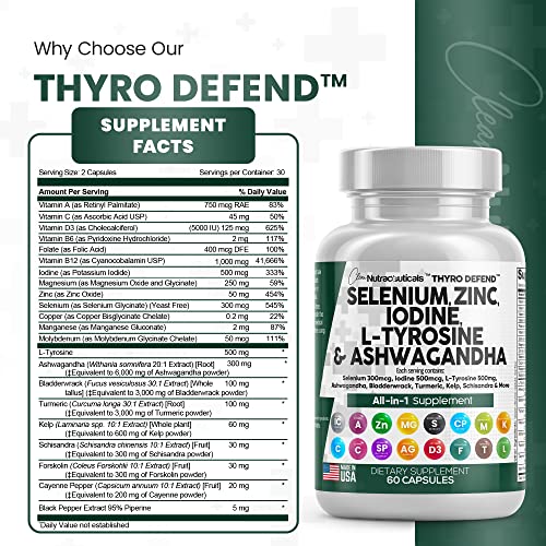 Selenium 300mcg Zinc 50mg Iodine 500mcg L Tyrosine 500mg Ashwagan Clean Nutraceuticals buy supplements canada