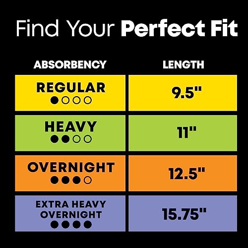 U by Kotex Balance Ultra Thin Overnight Pads with Wings, 38 Count U by Kotex buy supplements canada