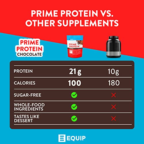 Equip Foods Prime Protein - Grass Fed Beef Protein Powder Isolate - Paleo and Keto Equip buy supplements canada