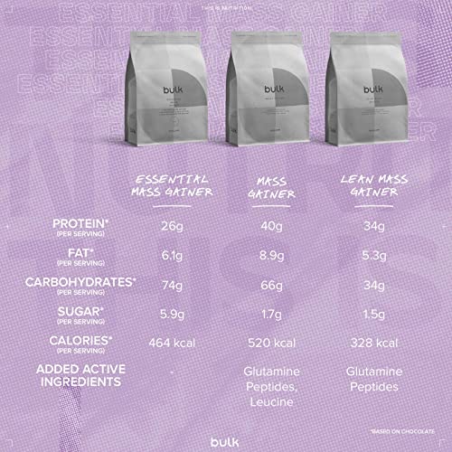 Bulk Essential Mass Gainer, Protein Shake for Weight Gain, Vanilla, 2.5 kg Bulk buy supplements canada