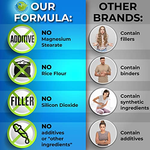 Probiotics with Digestive Enzymes and Prebiotic for Women and Men - 3-In-1 Vegan Probiotic SUPPLEMENTS STUDIO buy supplements canada