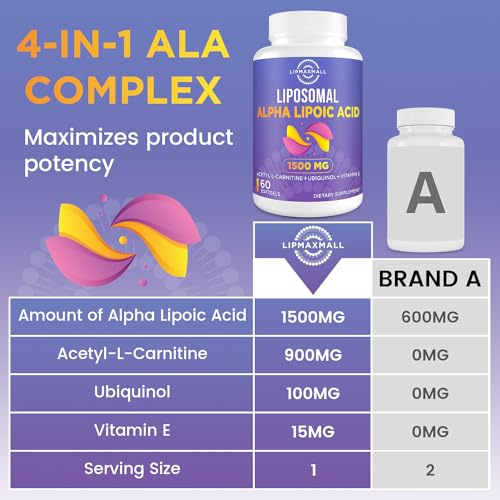 Liposomal Alpha Lipoic Acid 1500mg - with Acetyl-L-Carnitine 900mg & Ubiquinol 100mg lipmaxmall buy supplements canada