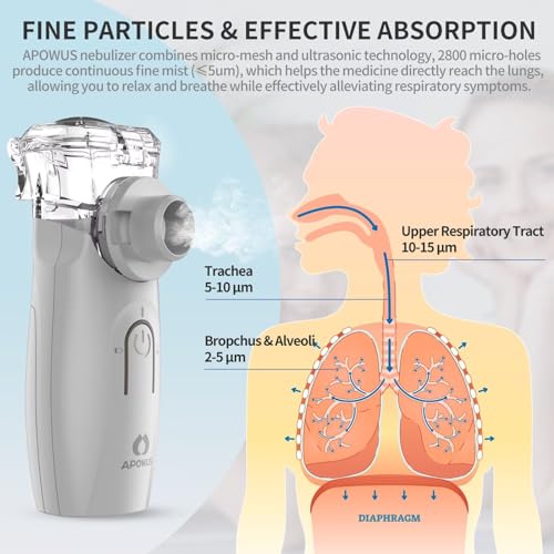 APOWUS Ultrasonic Mesh Nebulizer - Handheld Nebulizer for Adults APOWUS buy supplements canada