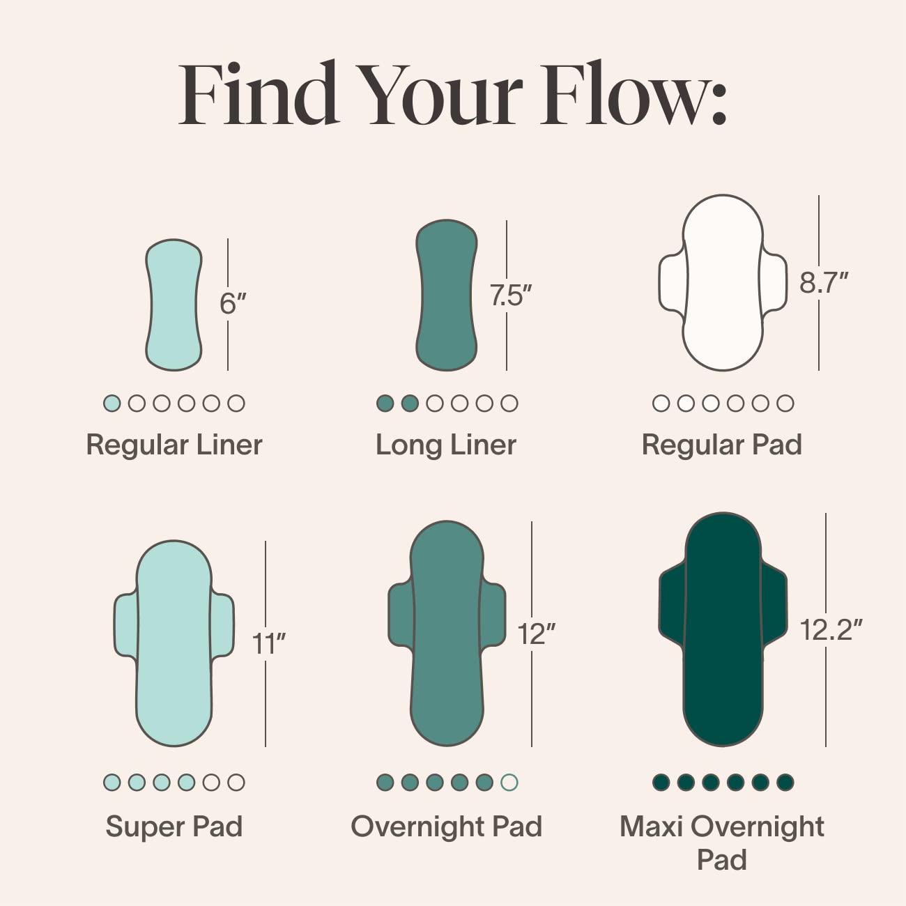 Cora Organic Pads | Ultra Thin Period Pads with Wings | Overnight Absorbency | Ultra-Absorbent Cora buy supplements canada