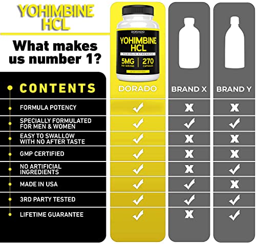 Yohimbine HCL 5mg For Men and Women (270 Capsules) - More Potent Than Yohimbe DORADO NUTRITION buy supplements canada