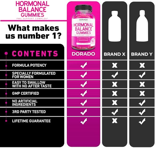 Hormonal Balance For Women & PMS Relief Gummies (90 Gummies) - Support Cramps DORADO NUTRITION buy supplements canada