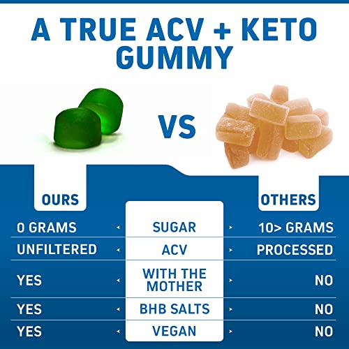 Herbtonics Keto Apple Cider Vinegar Gummies - Digestion & Detox Support - Sugar Free Keto Herbtonics buy supplements canada