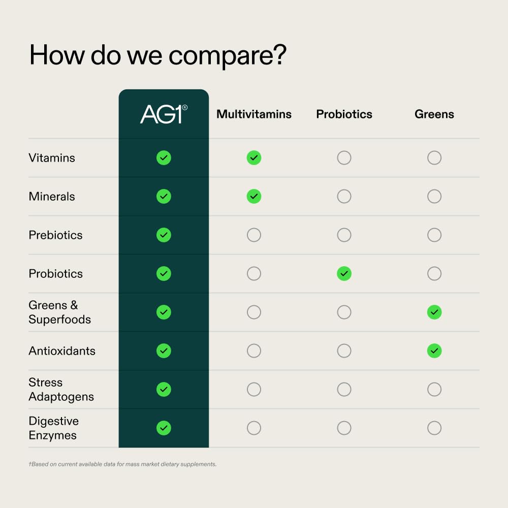 AG1 Athletic Greens Powder Supplement, Improve Gut Health, Multivitamin, Probiotic, Gluten Free, Vegan and Keto Friendly, 75 Vitamins (Travel Packs, 14 Count) - Classic Formula AG1 buy supplements canada