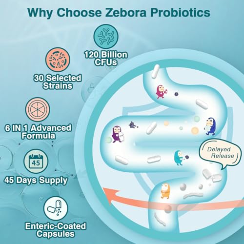ZEBORA Probiotics for Women-Men Digestive Health with 120 Billion CFUs, Mens-Womens ZEBORA buy supplements canada