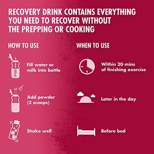 HIGH5 Recovery Drink | Whey Protein Isolate | Promotes Recovery | (Berry, 450g) HIGH5 buy supplements canada