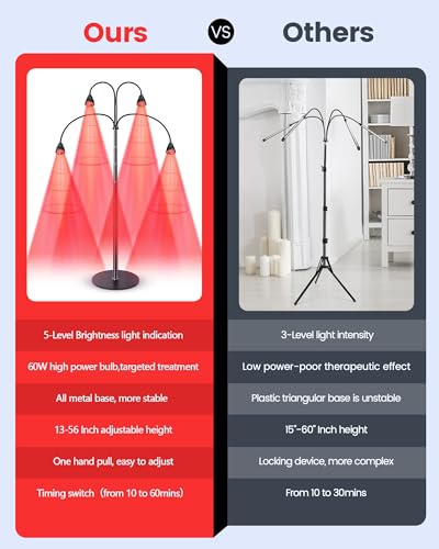 YMM Update Red Light Therapy for Body, All Metal Red Light Therapy Device with Stand, 660nm YMM buy supplements canada