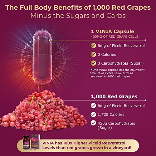 VINIA 12-Hour Sustained Release Piceid Resveratrol Supplement. Nitric Oxide Supplement VINIA buy supplements canada